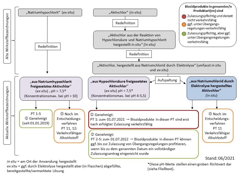 Aktivchlorschema Aktivchlorschema