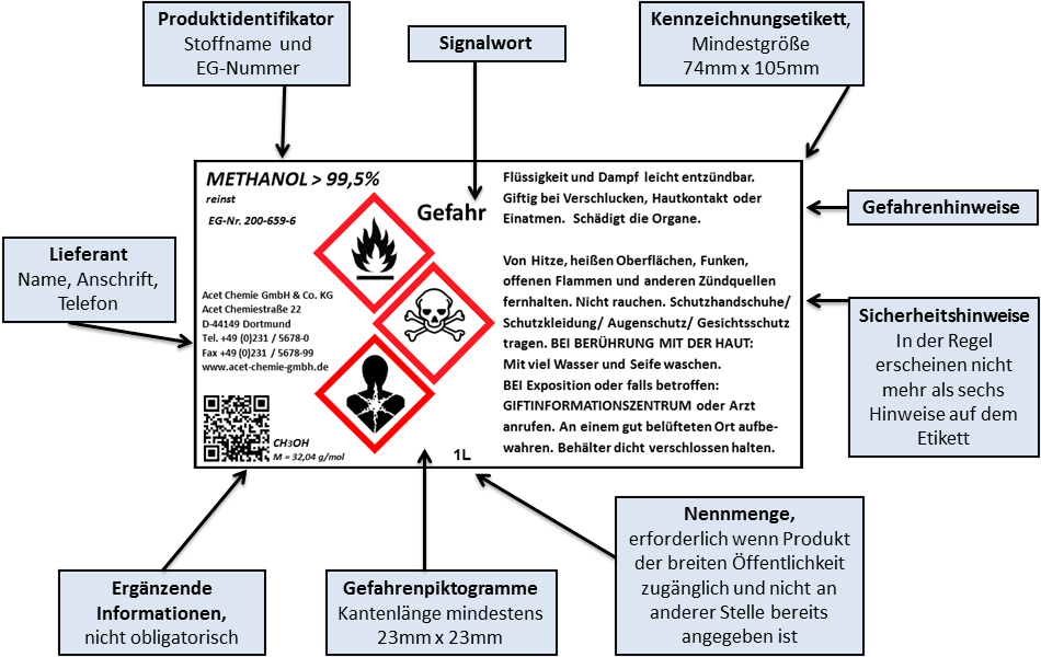 Beispiel eines Kennzeichnungsetiketts nach der CLP-Verordnung Beispiel eines Kennzeichnungsetiketts nach der CLP-Verordnung