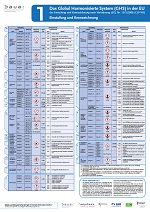 Din-A1 Poster: Das Global Harmonisierte System (GHS) in der EU - Einstufung und Kennzeichnung