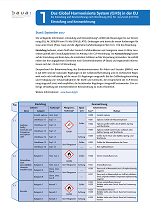 Din-A4 Faktenblatt: Das Global Harmonisierte System (GHS) in der EU - Einstufung und Kennzeichnung