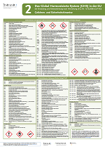 Din-A1 Poster: Das Global Harmonisierte System (GHS) in der EU - Gefahren- und Sicherheitshinweise