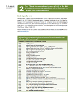 Din-A4 Faktenblatt: Das Global Harmonisierte System (GHS) in der EU - Gefahren- und Sicherheitshinweise