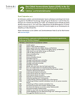 Din-A4 Faktenblatt: Das Global Harmonisierte System (GHS) in der EU - Gefahren- und Sicherheitshinweise Din-A4 Faktenblatt: Das Global Harmonisierte System (GHS) in der EU - Gefahren- und Sicherheitshinweise
