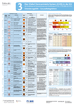 Din-A1 Poster: Das Global Harmonisierte System (GHS) in der EU - Orientierungshilfe - Gesundheitsgefahren