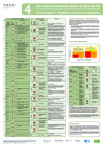 Din-A1 Poster: Das Global Harmonisierte System (GHS) in der EU - Orientierungshilfe - Physikalische Gefahren, Umweltgefahren Din-A1 Poster: Das Global Harmonisierte System (GHS) in der EU - Orientierungshilfe - Physikalische Gefahren, Umweltgefahren